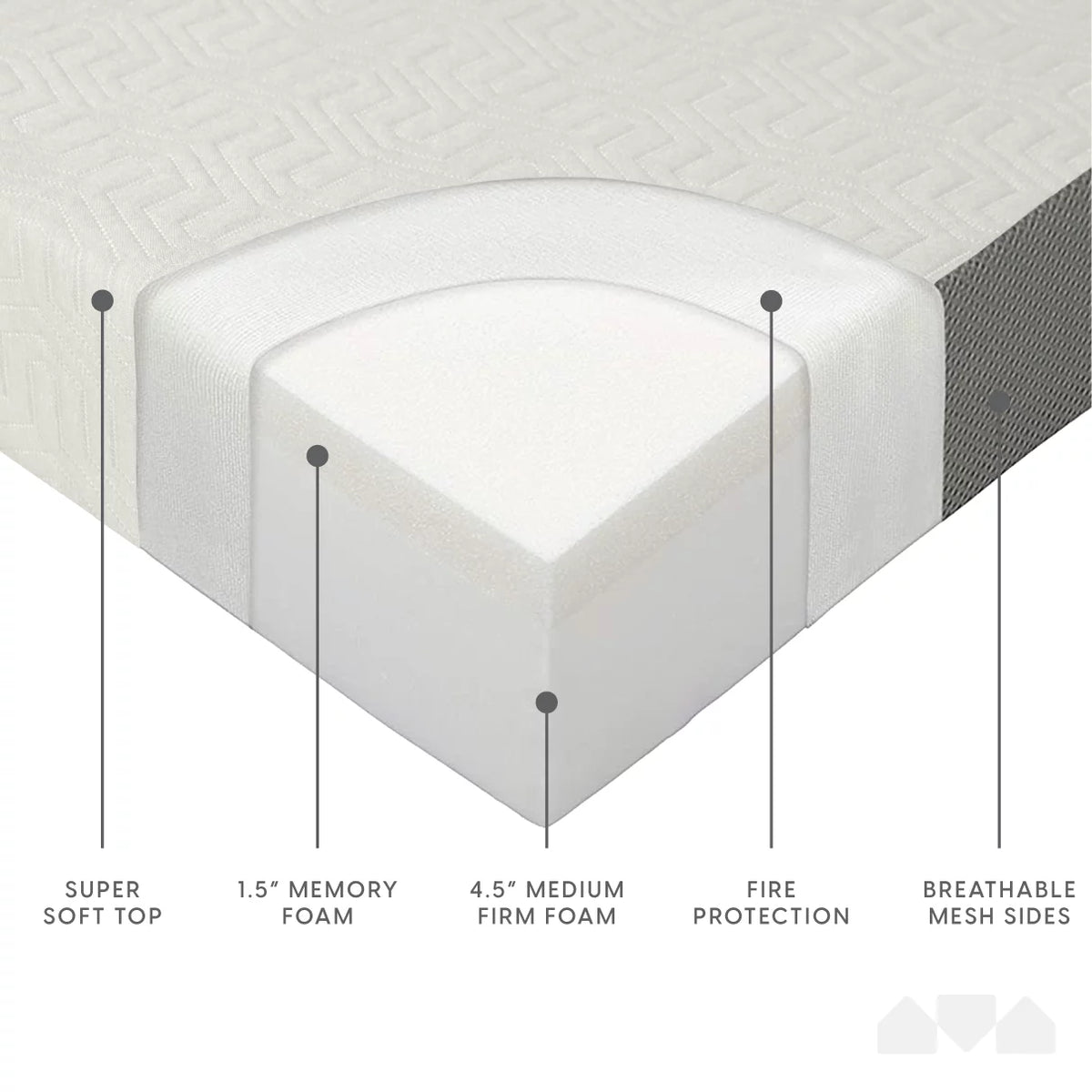 6-Inch Memory Foam Tri Folding Mattress Full Size X688815