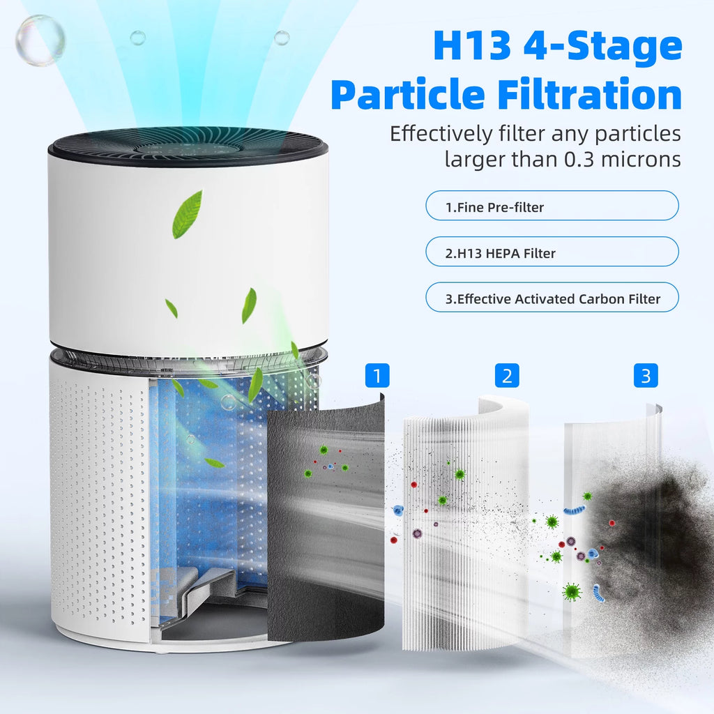 White H13 True HEPA Air Purifier G463