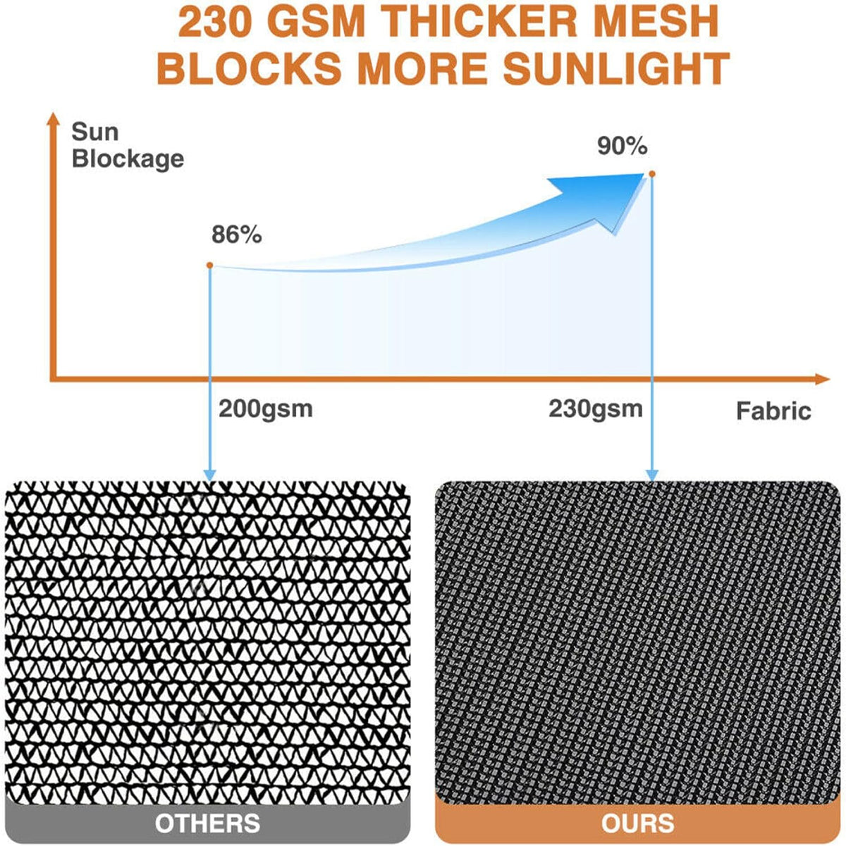 Black Mesh RV Awning Sunshade F6087
