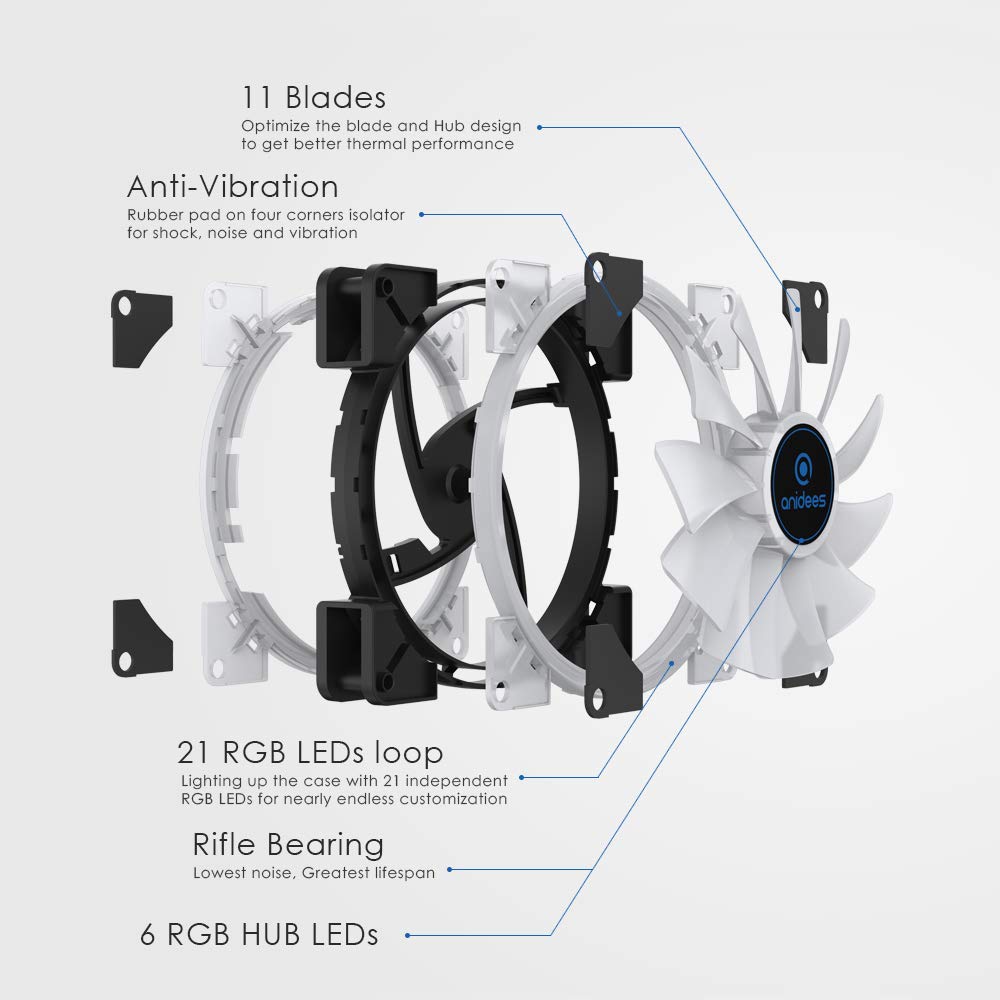 140mm 3pcs RGB PWM Dual Light Loop Fan V3189