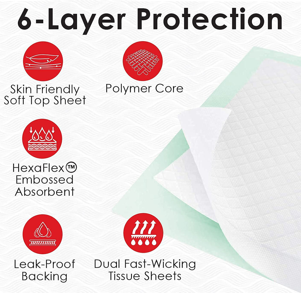 Heavy Absorbency Disposable Bed Pads, 36 x 36 Quilted, 50 Per Case S5739