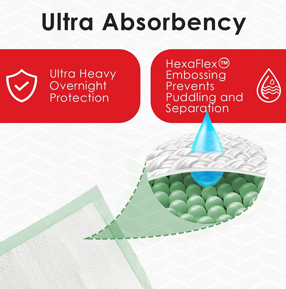 Heavy Absorbency Disposable Bed Pads, 36 x 36 Quilted, 50 Per Case S5739