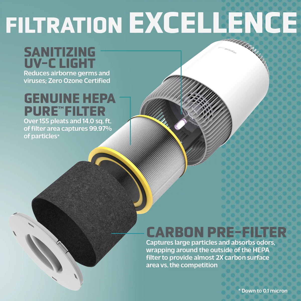 Air Purifier with HEPA Filter, UV-C, 1095 Sq. ft. Y885