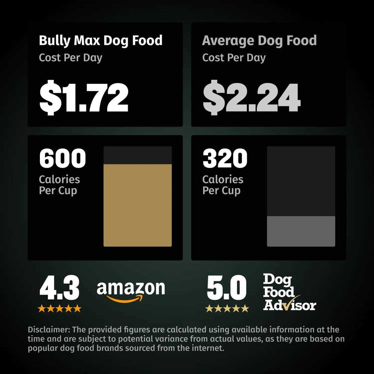 High Calorie Dog Food H68063