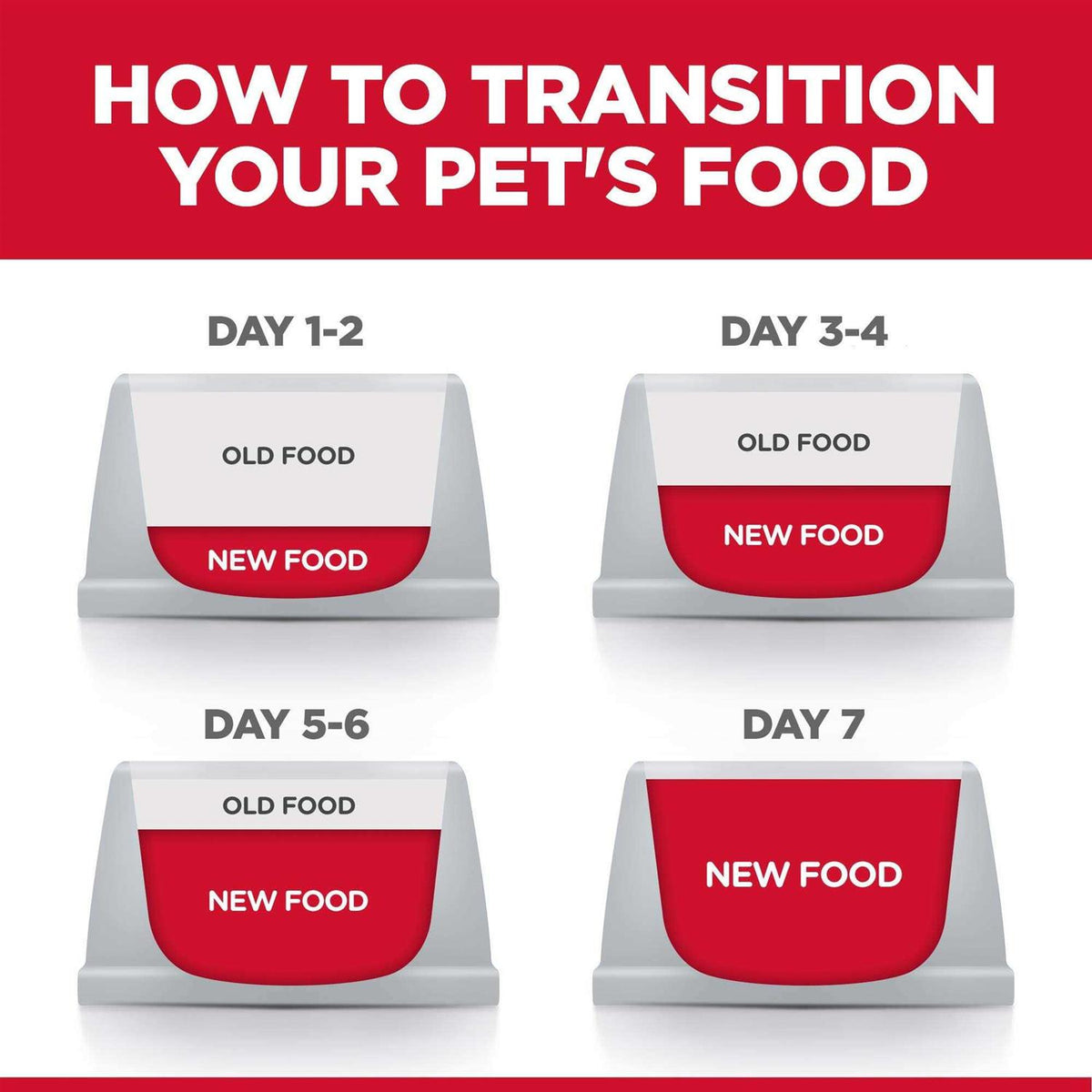Sensitive Stomach and Skin Dry Cat Food P29804