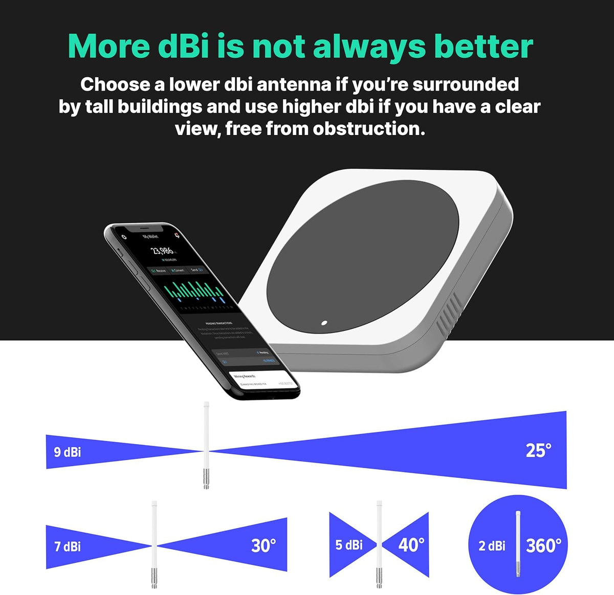 8 dbi Omni-Directional LoRa 915 MHz Antenna P198