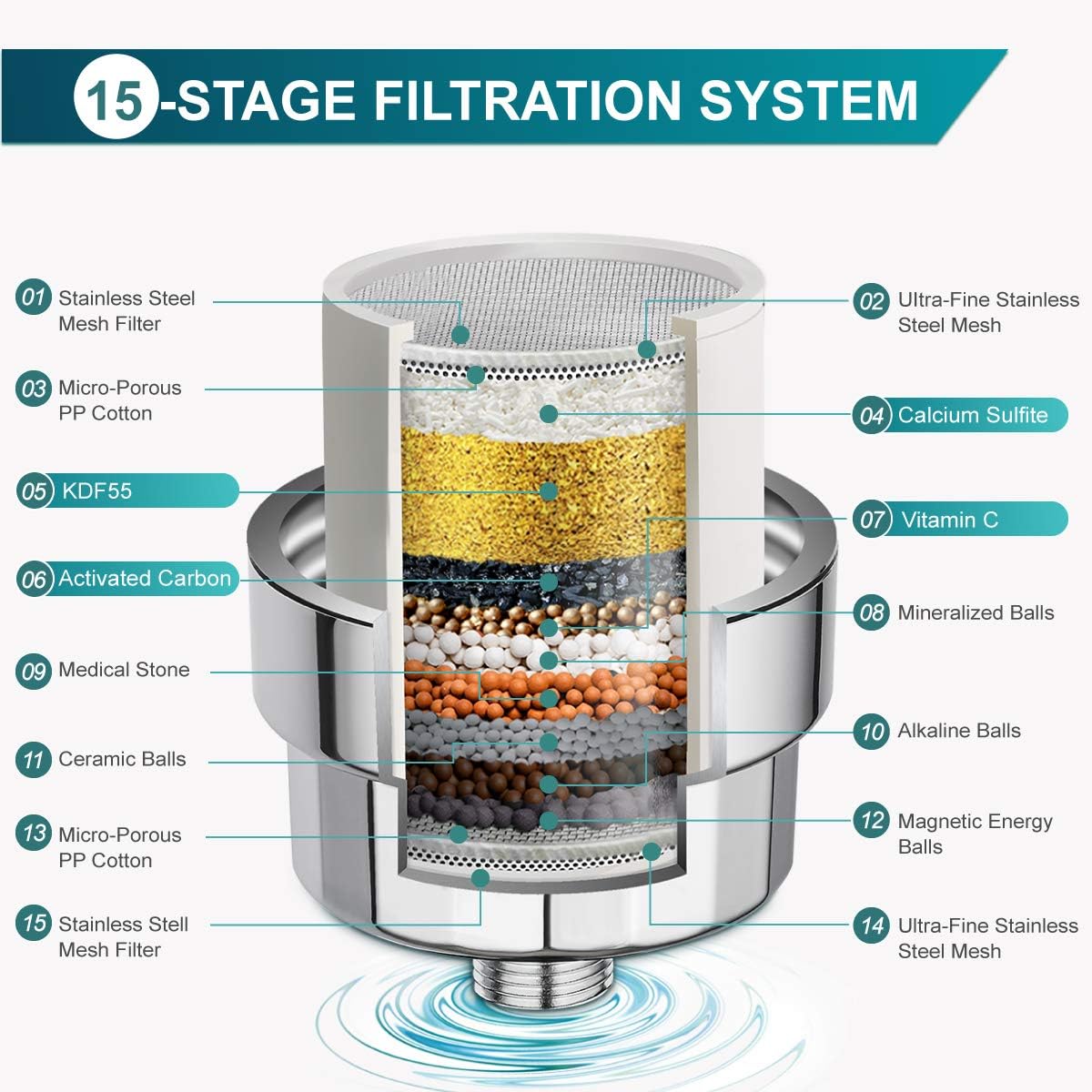 High Output Shower Head and Hard Water Filter S29392