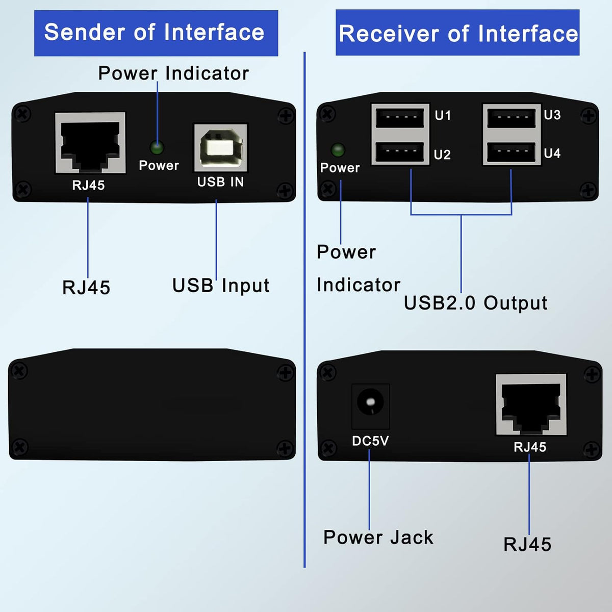 USB Extender up to 164ft/50m Over Cat5/5e/6/7 4 USB2.0 Ports Y81248