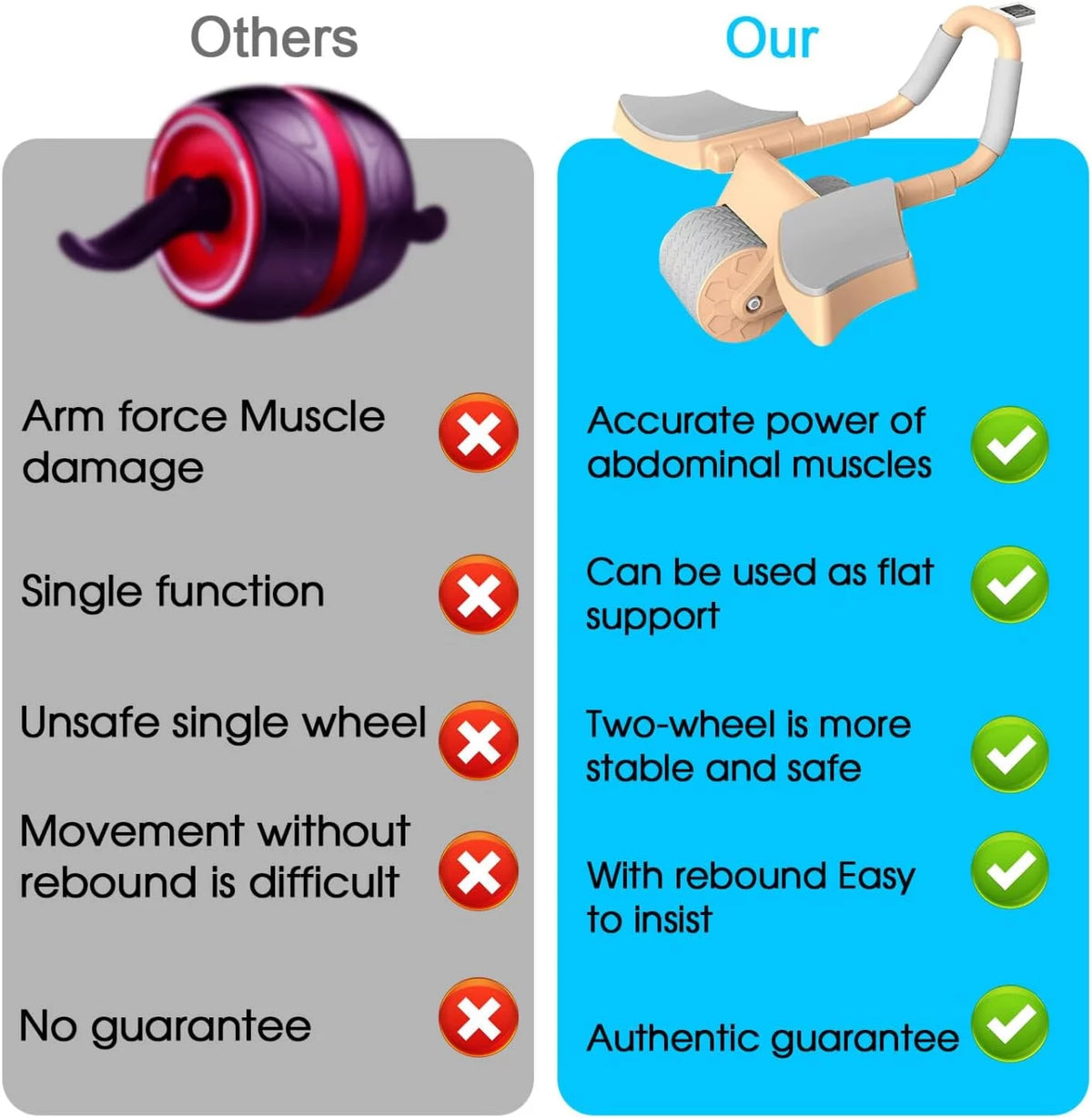 Abdominal Exercise Roller with Timer G9778