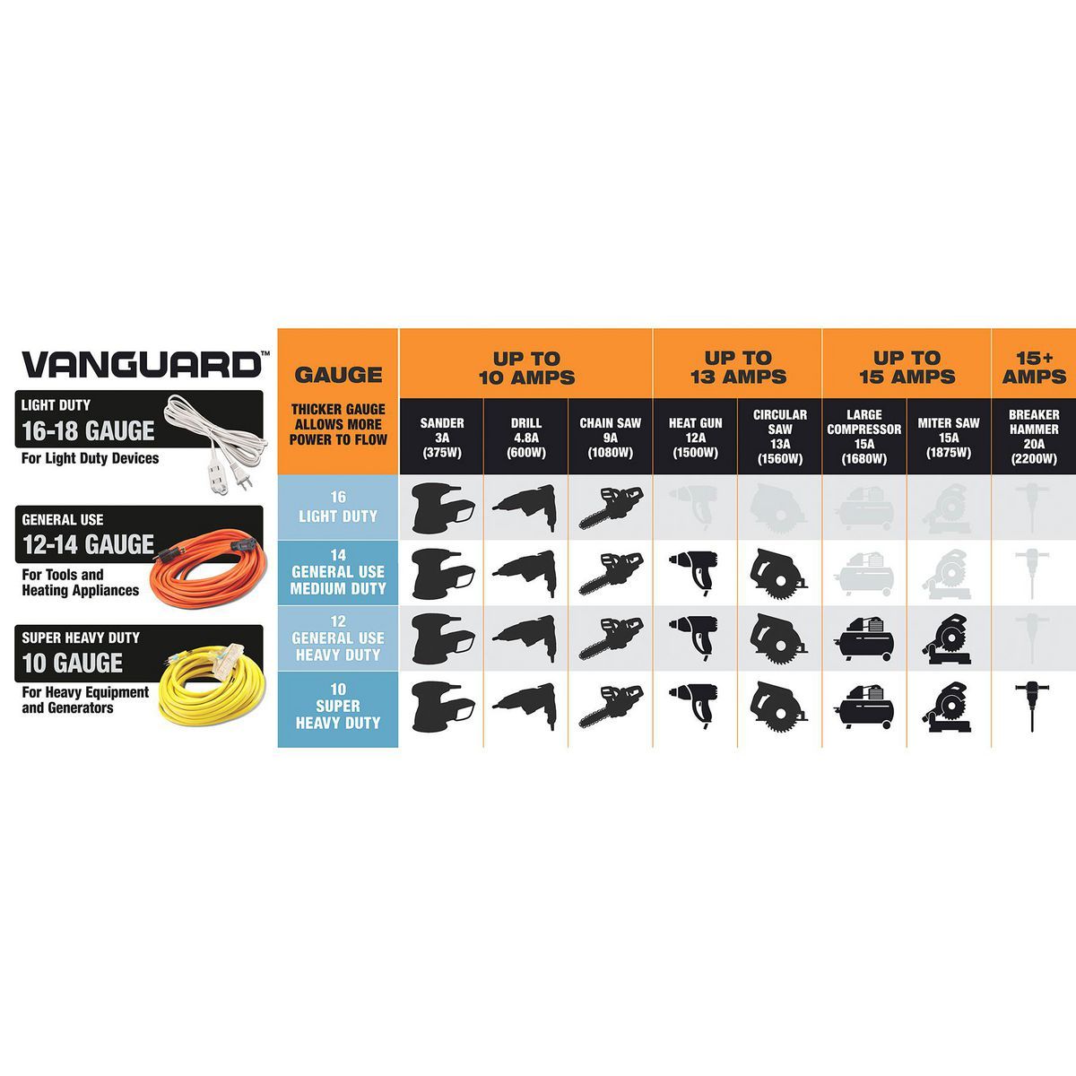 50 ft. 12/3 Gauge Outdoor Extension Cord D8252