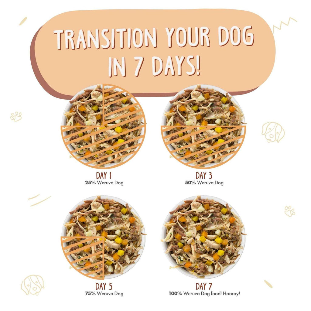 Dog Food U3264